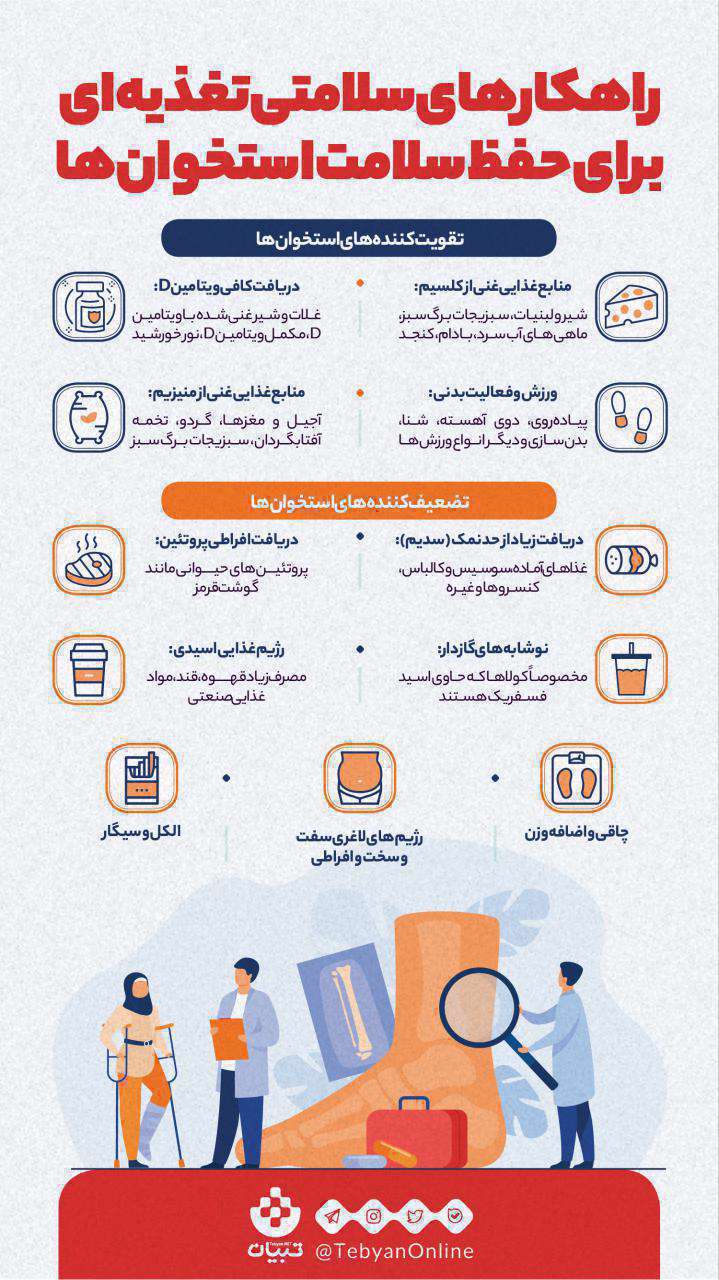 راهکارهای سلامتی تغذیه ای برای حفظ سلامت استخوان ها؛ اینفوگرافیک
