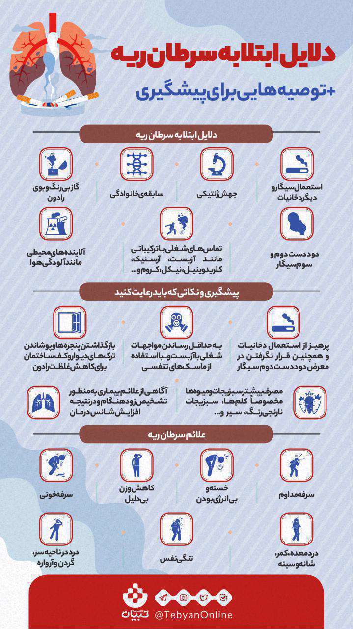 دلایل ابتلا به سرطان ریه؛ توصیه هایی برای پیشگیری؛ اینفوگرافیک