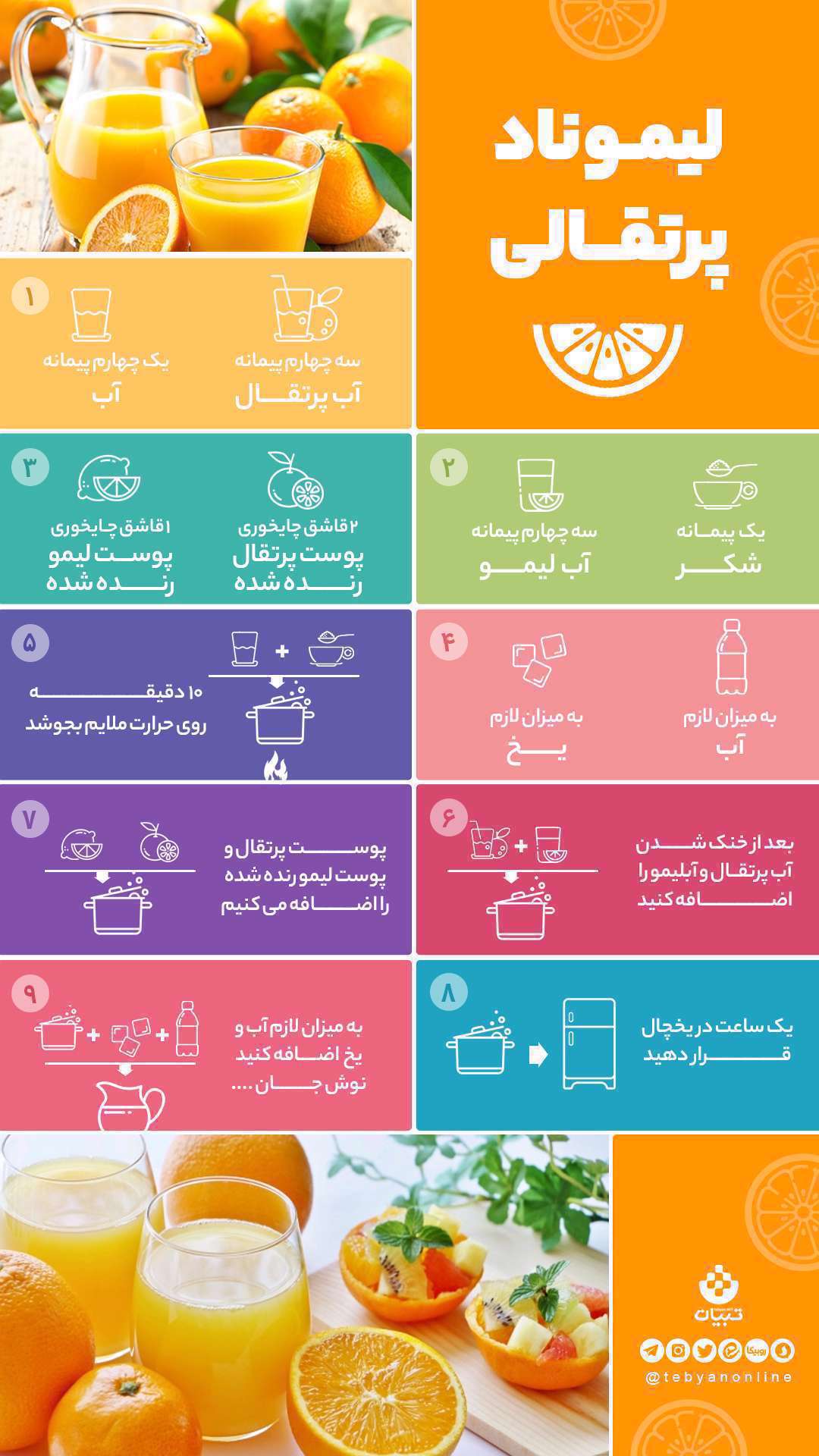 لیموناد پرتقالی؛ اینفوگرافیک