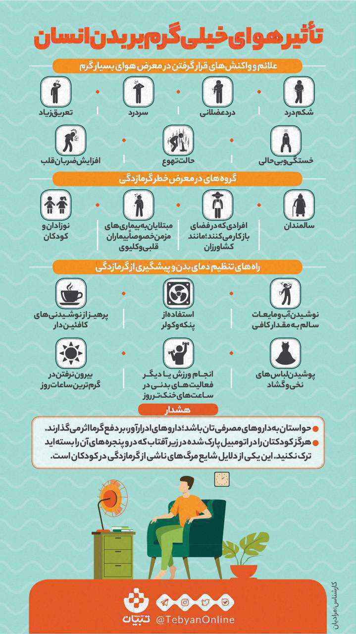 مراقب باشید این روزها گرمازده نشوید! اینفوگرافیک