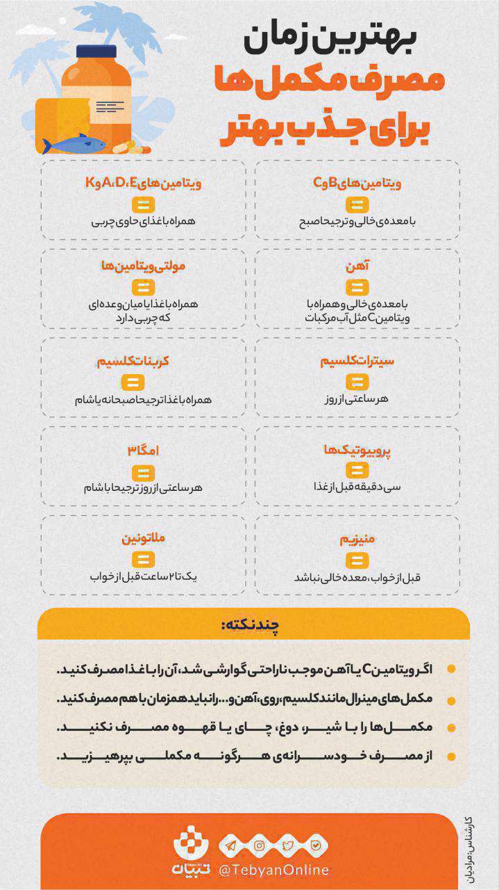 بهترین زمان مصرف مکمل‌ها  برای جذب بهتر؛ اینفوگرافیک