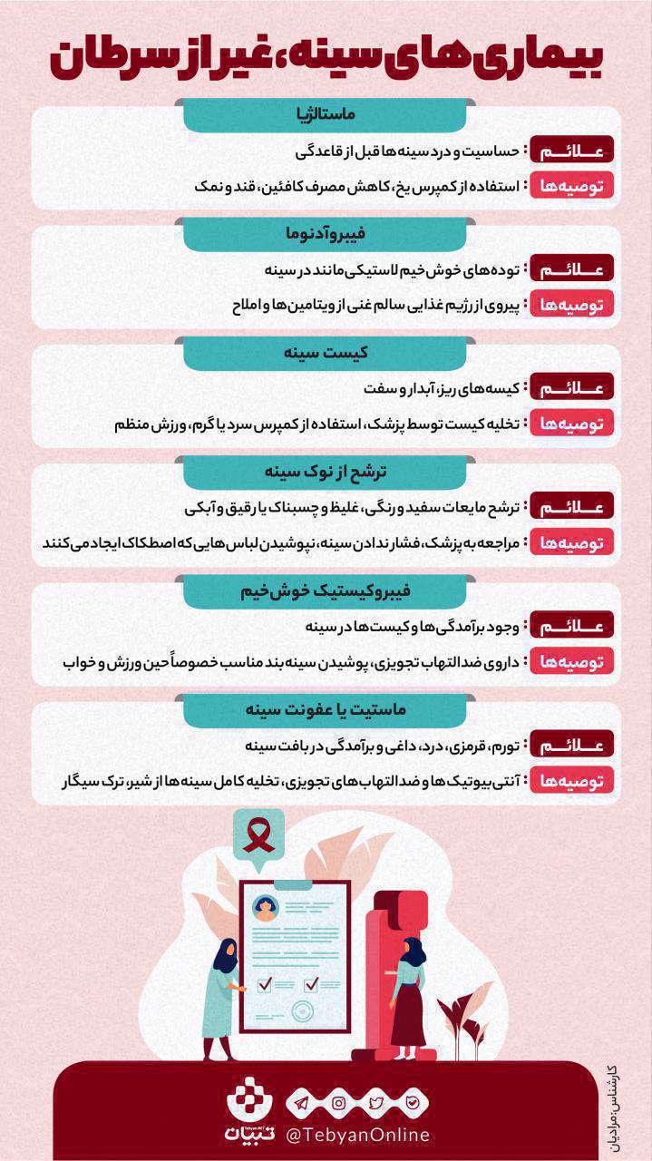 بیماریهای سینه، غیر از سرطان ؛ اینفوگرافیک بیماریهای سینه، غیر از سرطان ؛ اینفوگرافیک