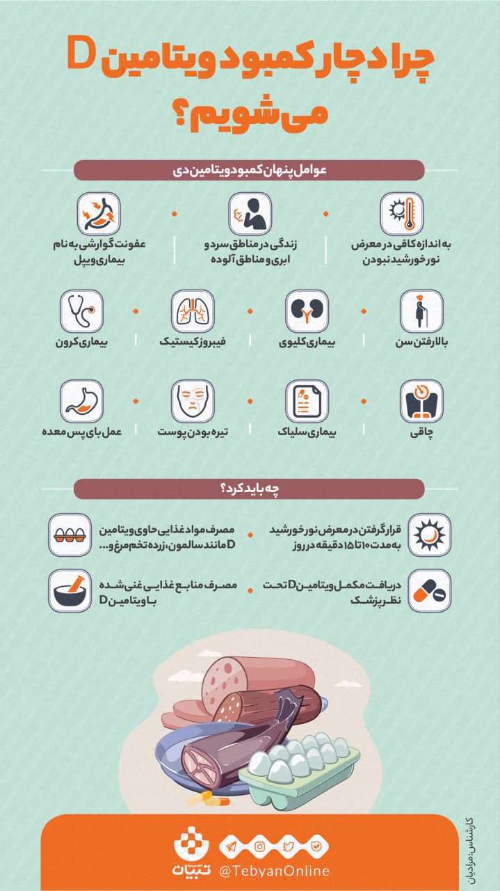 چرا دچار کمبود ویتامین D می‌شویم؟ اینفوگرافیک