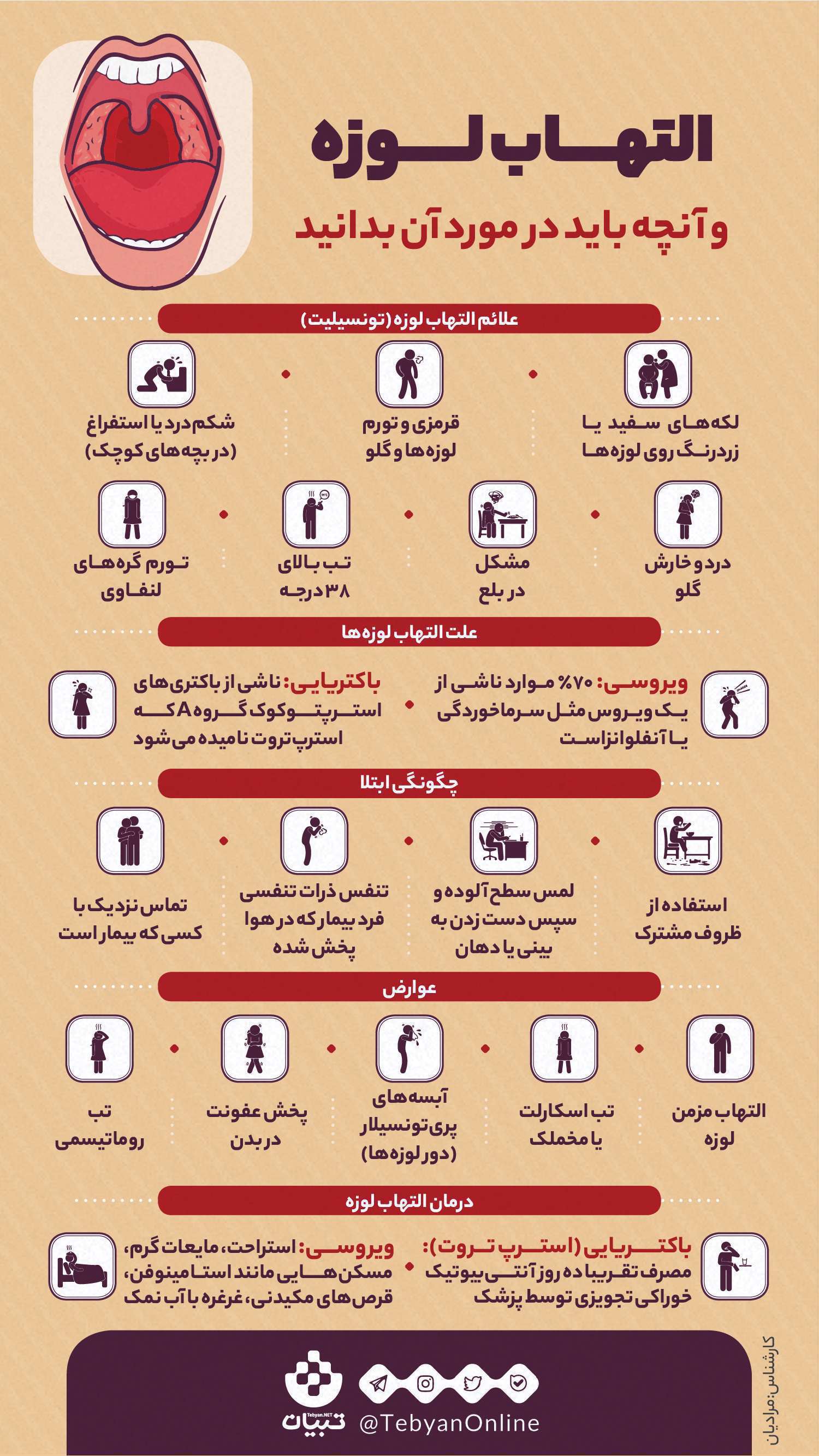 التهاب لوزه و آنچه باید در مورد آن بدانید؛ اینفوگرافیک