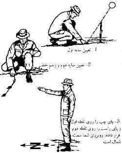 جهت یابی بدون قطب نما