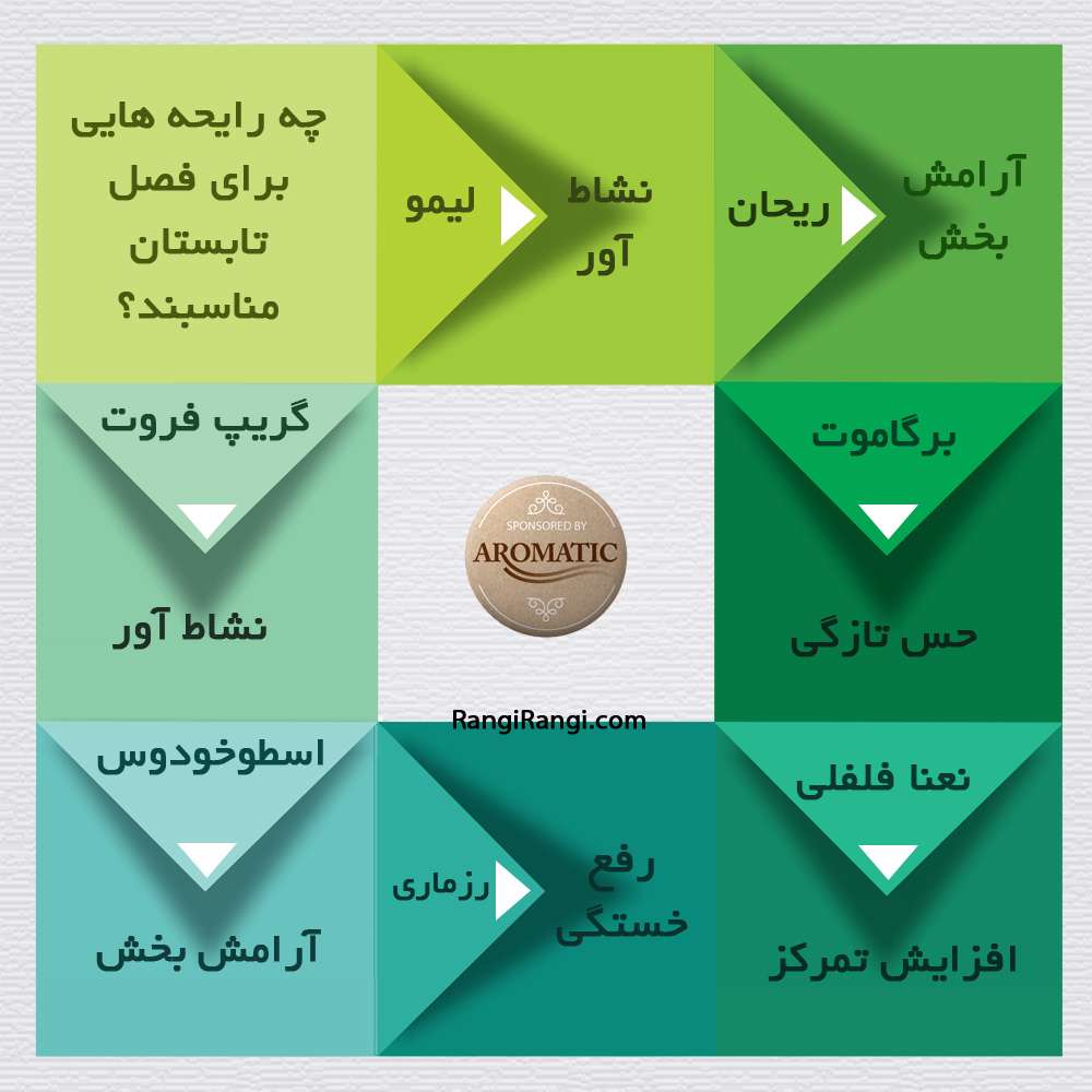 رایحه های مناسب برای فصل تابستان