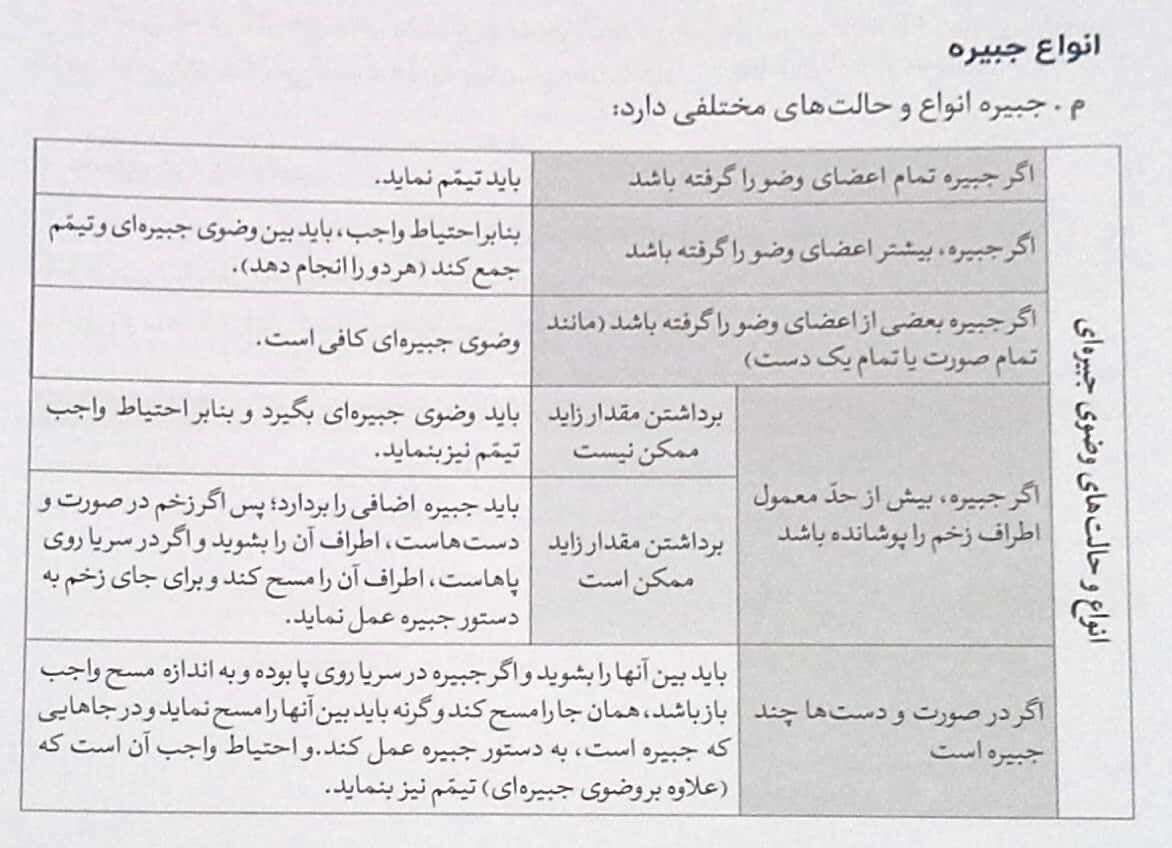 وضو جبیره/ مصور