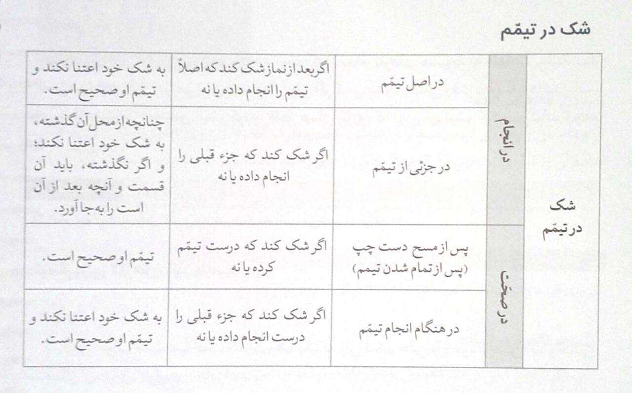 شکیات در تیمم/مصور