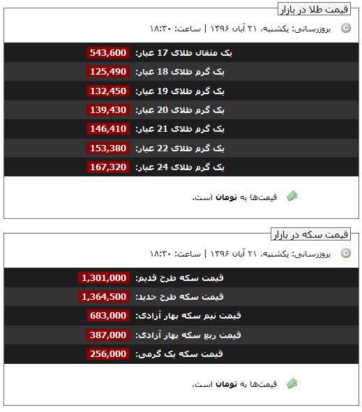 قیمت طلا و سکه، 22 آبان 96