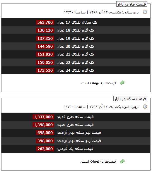 قیمت طلا و سکه، 12 آذر 96