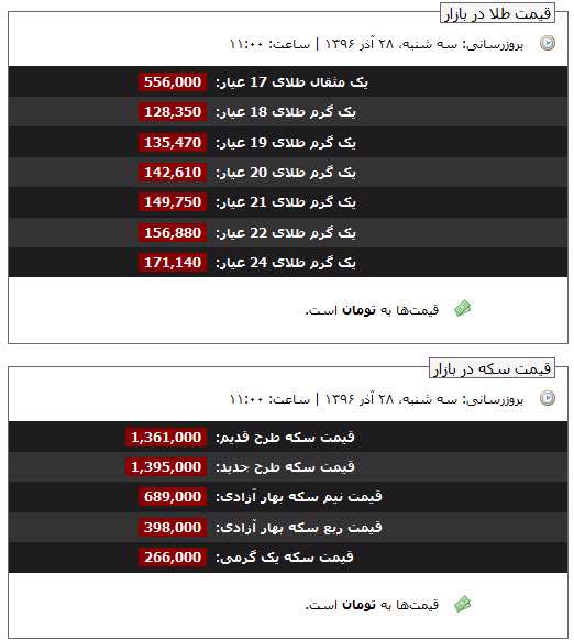 قیمت طلا و سکه، 28 آذر 96