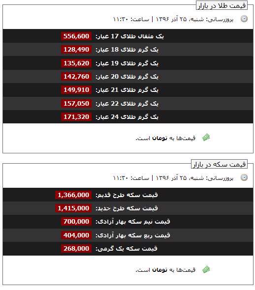 قیمت طلا و سکه، 25 آذر 96