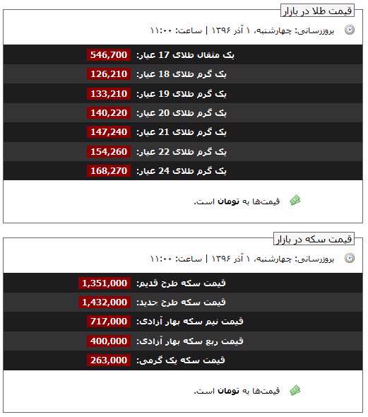قیمت طلا و سکه، 1 آذر 96