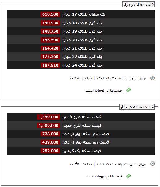 قیمت طلا و سکه، 30 دی 96