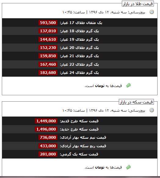 قیمت طلا و سکه، 12 دی 96