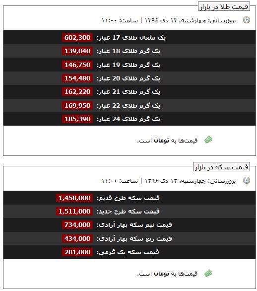 قیمت طلا و سکه، 13 دی 96
