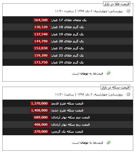 قیمت طلا و سکه،6 دی 96