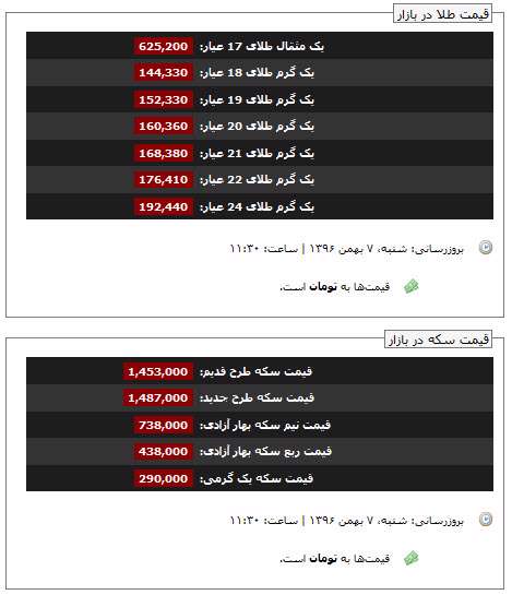 قیمت طلا و سکه، 7 بهمن 96