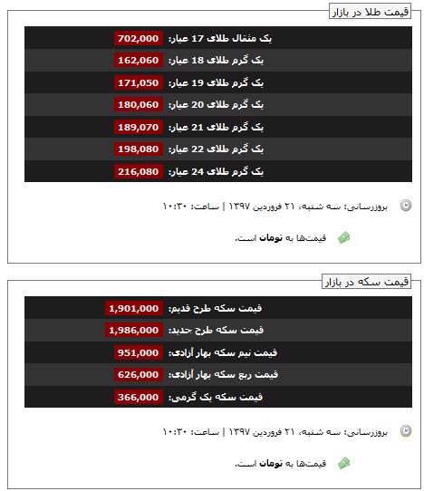 قیمت طلا و سکه، 21 فروردین 1397