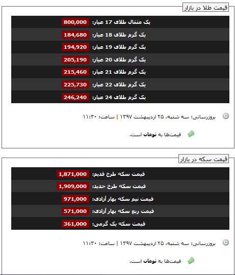 قیمت طلا و سکه، 25 اردیبهشت 1397
