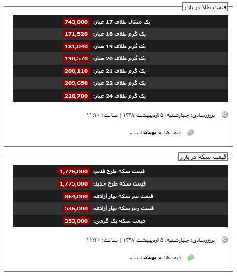 قیمت طلا و سکه، 5 اردیبهشت 1397