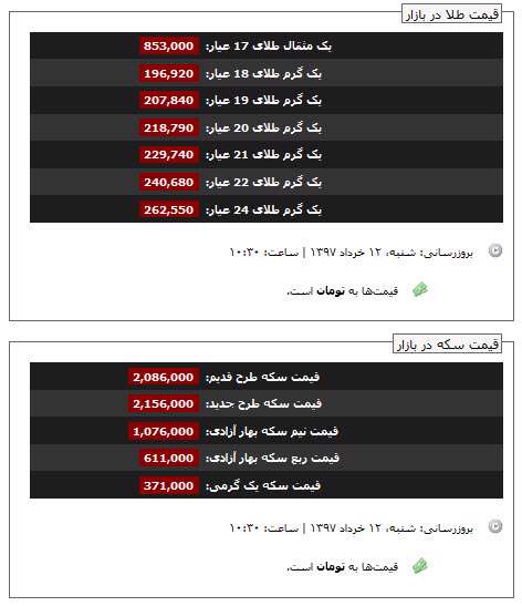 قیمت طلا و سکه، 12 خرداد 1397