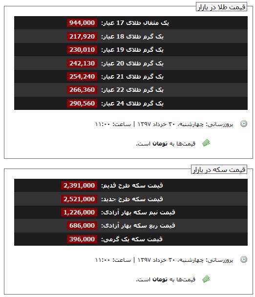 قیمت طلا و سکه، 30 خرداد 1397