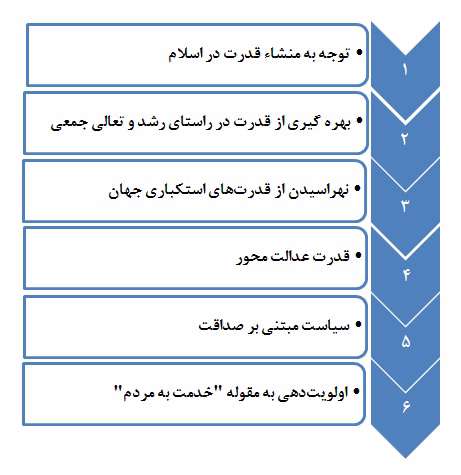  پیشنهادهای شهید بهشتی برای مقابله با قدرت پرستی 