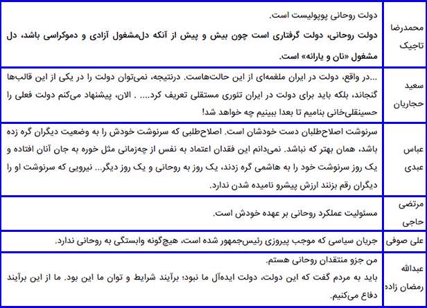 طلاق زود هنگام دولت
