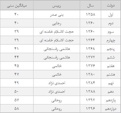 مدیران جوان‌مرگ