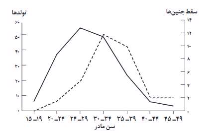 موضوع سن ازدواج در ایران به کجا رسید