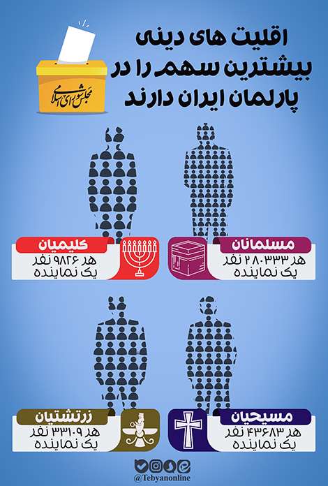 مجلس، خانه پیروان ادیان مختلف+اینفوگرافیک