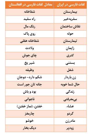 آیا جانِ‌تان جور است؟ 
