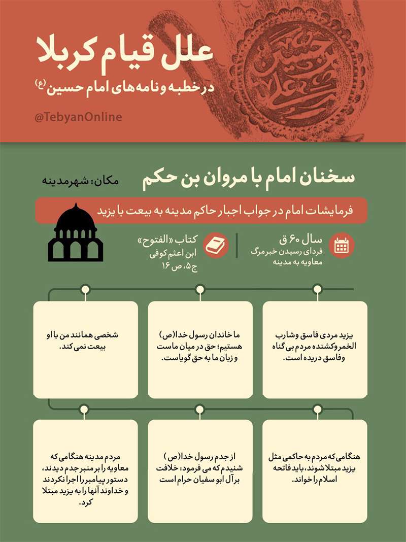 نکات مهم سخنان امام حسین(علیه‌السلام) با مروان