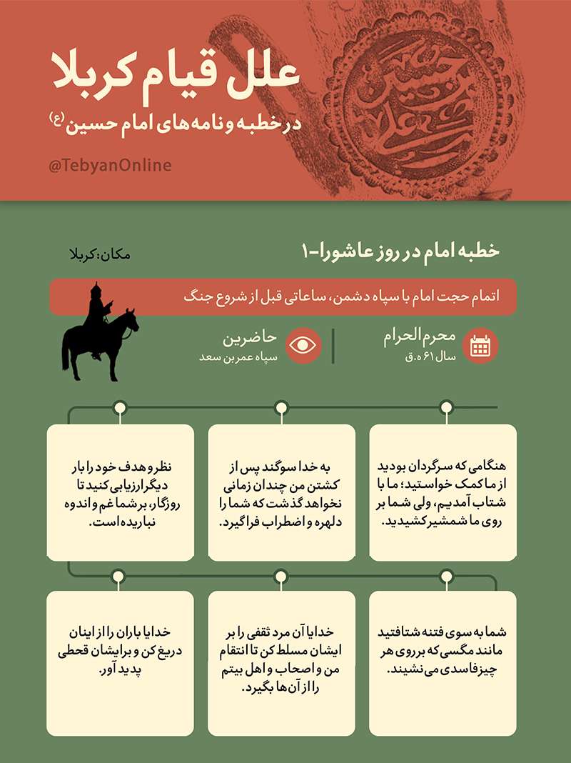 اولین سخنرانی امام در روز عاشورا قبل از جنگ