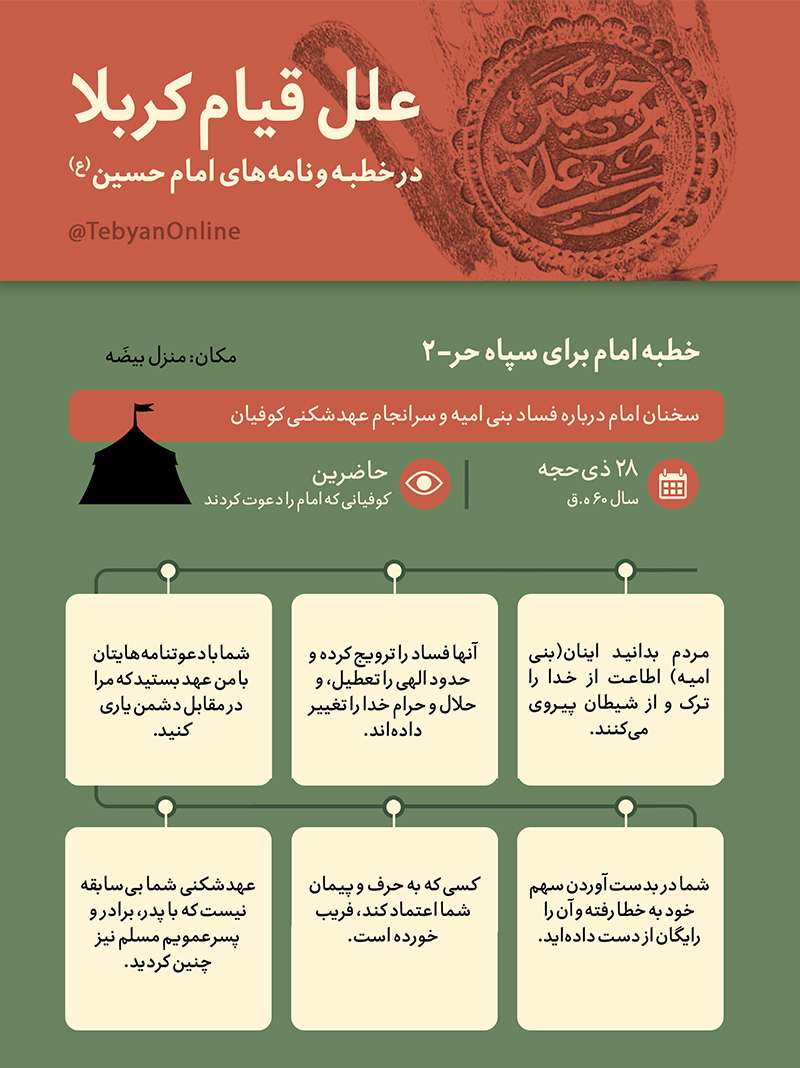 سخنرانی امام در جمع هزار تن از سپاه حر