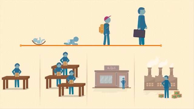 موشن گرافیک | حمایت از تولید ملی در معیشت مقاوم