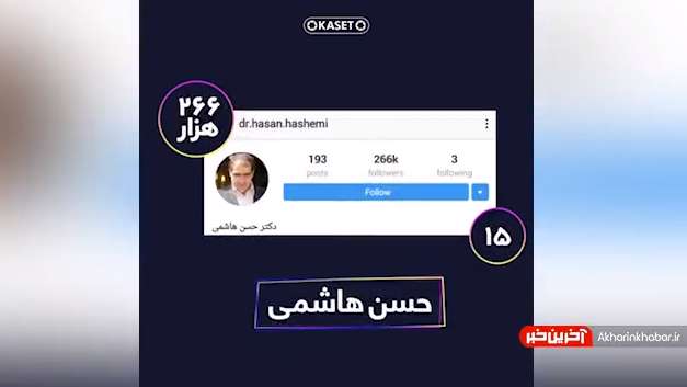 رتبه ۱ تا ۲۰ شخصیت‌های سیاسی ایران در اینستاگرام