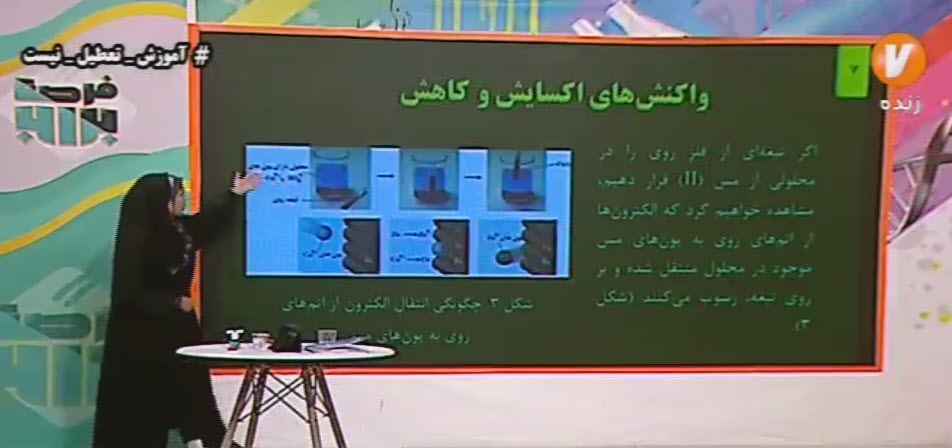 پودمان 4 مبحث الکتروشیمی