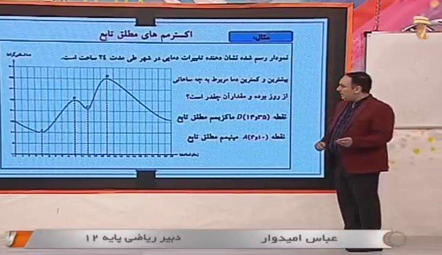 کاربرد مشتق ریاضی پایه 12