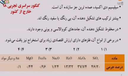 شیمی حل تمرین فصل 3 پایه 12