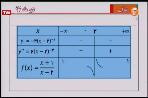 حسابان مرور و جمع بندی