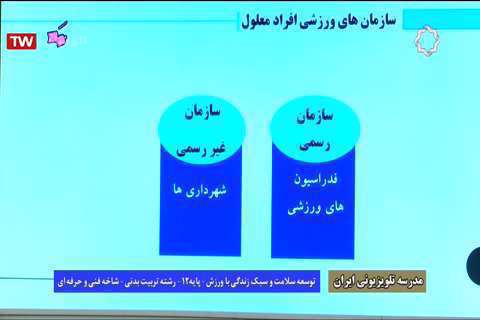 رشته تربیت بدنی، سبک زندگی، شاخه فنی و حرفه ای