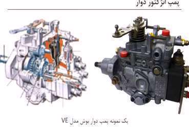رشته میکانیک خودرو پودمان 4، سیستم سوخت رسانی