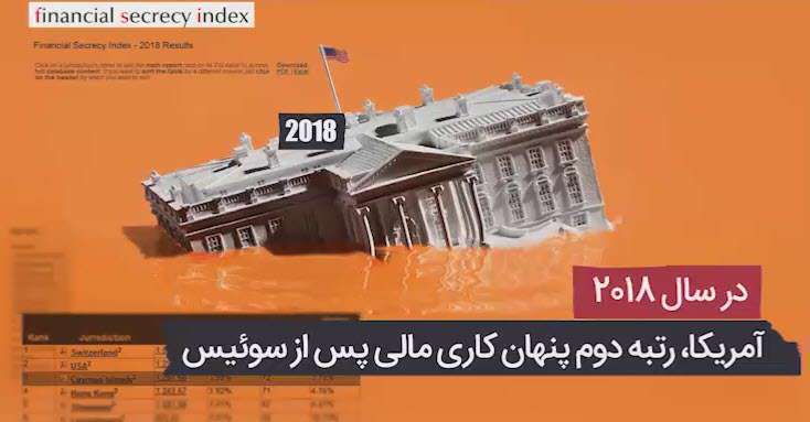 آمریکا رتبه دوم پنهان‌کاری مالی را پس از سوئیس دارد