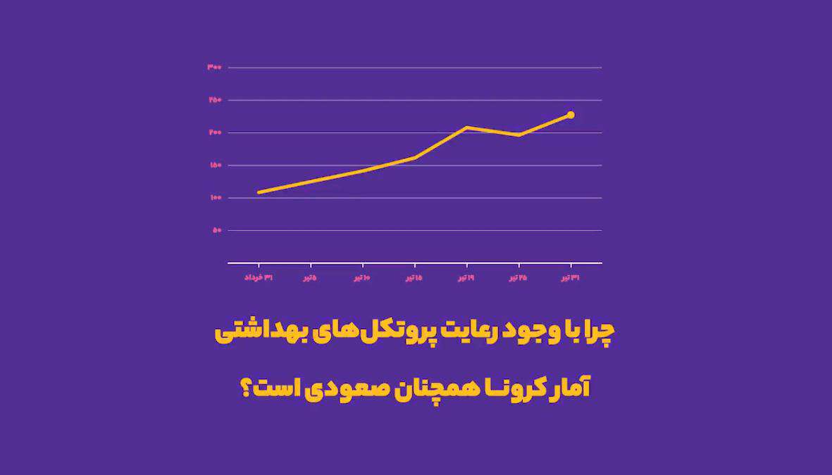 چرا هنوز آمار مبتلایان کرونا صعودی است؟