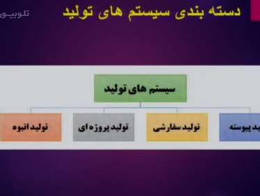 درس مدیریت تولید، ادامه پودمان یک، پایه 10| استاد همتی