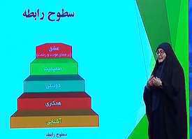 مدیریت خانواده و سبک زندگی پایه دوازدهم | درس اول روابط انسانی