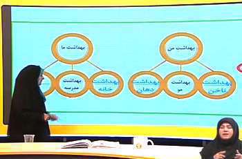 ادامه درس چهارم، آواز گنجشک ها از فارسی سوم ابتدایی