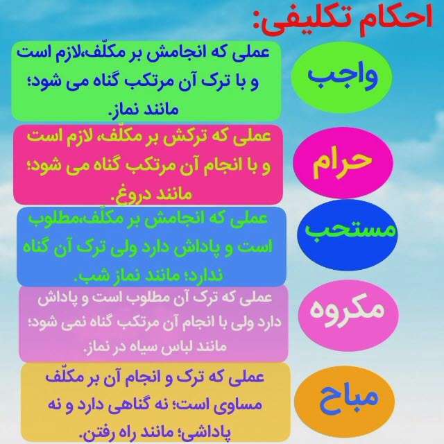 آموزش احکام برای کودکان؛ واجب - حرام - مستحب - مکروه - مباح